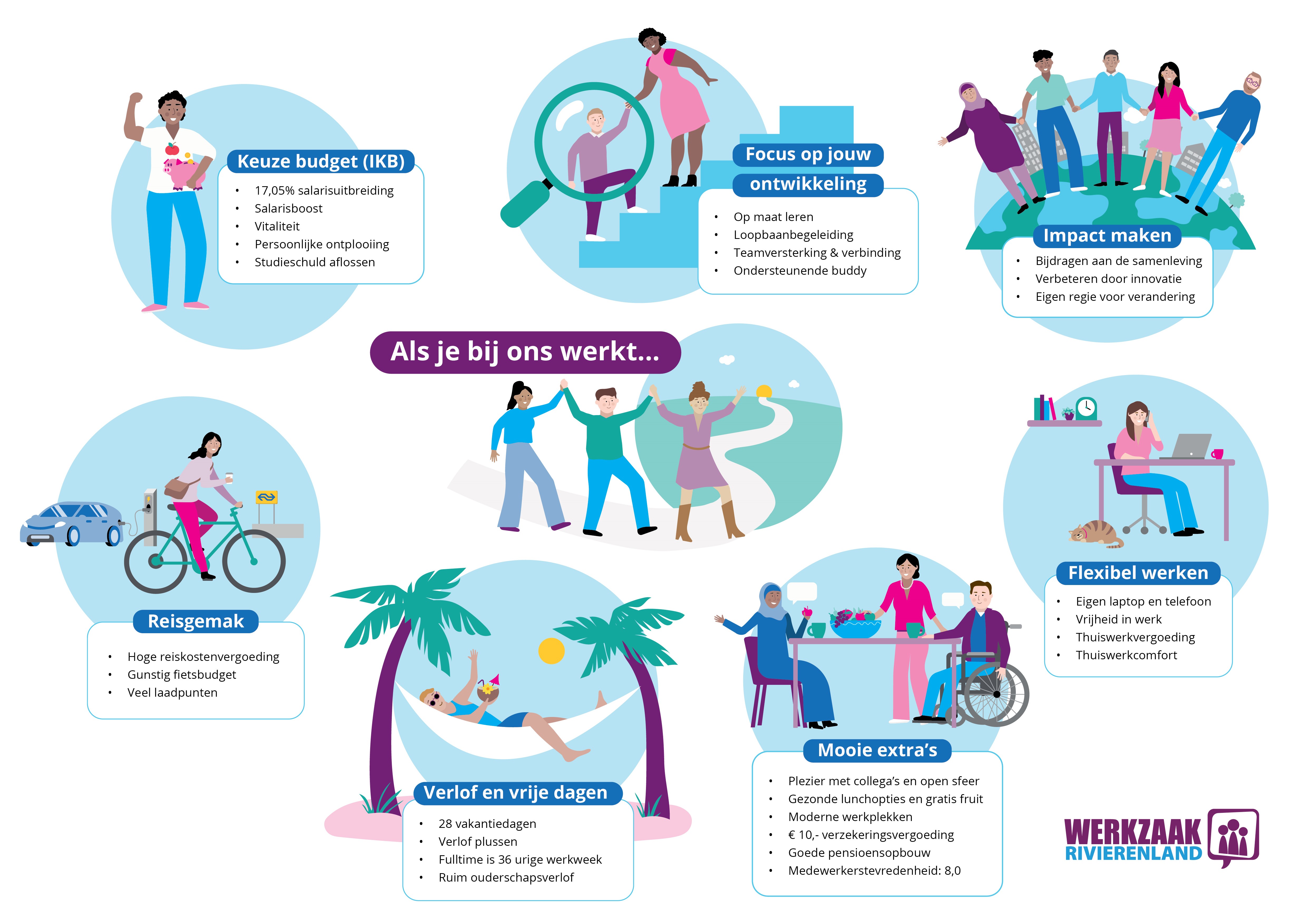 infographic met poppetjes en de arbeidsvoorwaarden