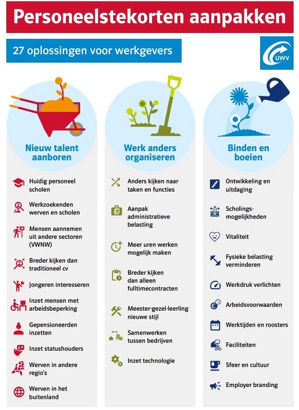 Personeelstekort -27 oplossingen