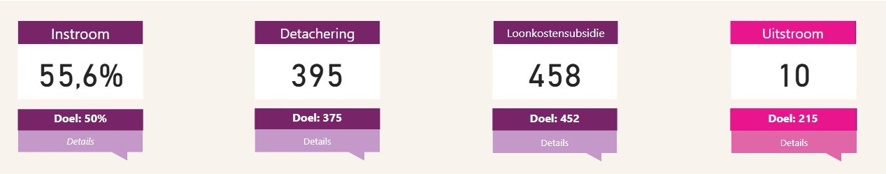 Afbeelding dashboard