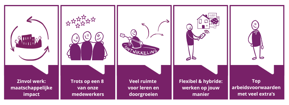 Afbeelding iconen
