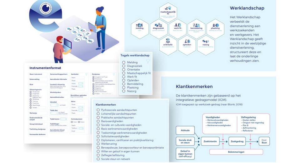 Afbeelding: infographic Keuzehulp EVA